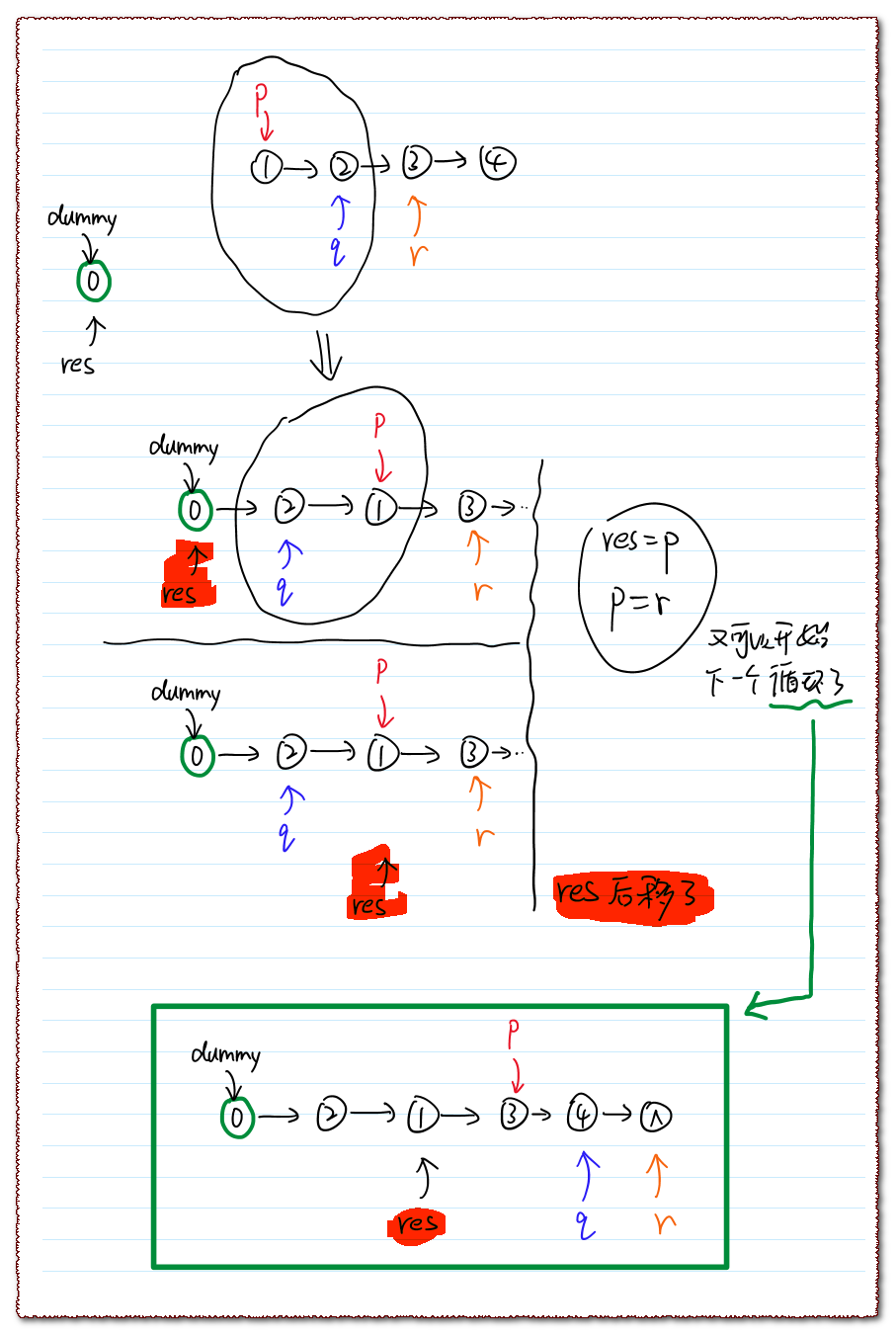 [Coding032] LeetCode 24 Swap Nodes in Pairs