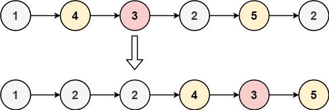 [Coding035] LeetCode 86 Partition List